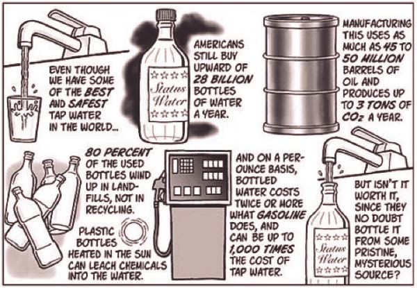 Bottled_Water_Consumes